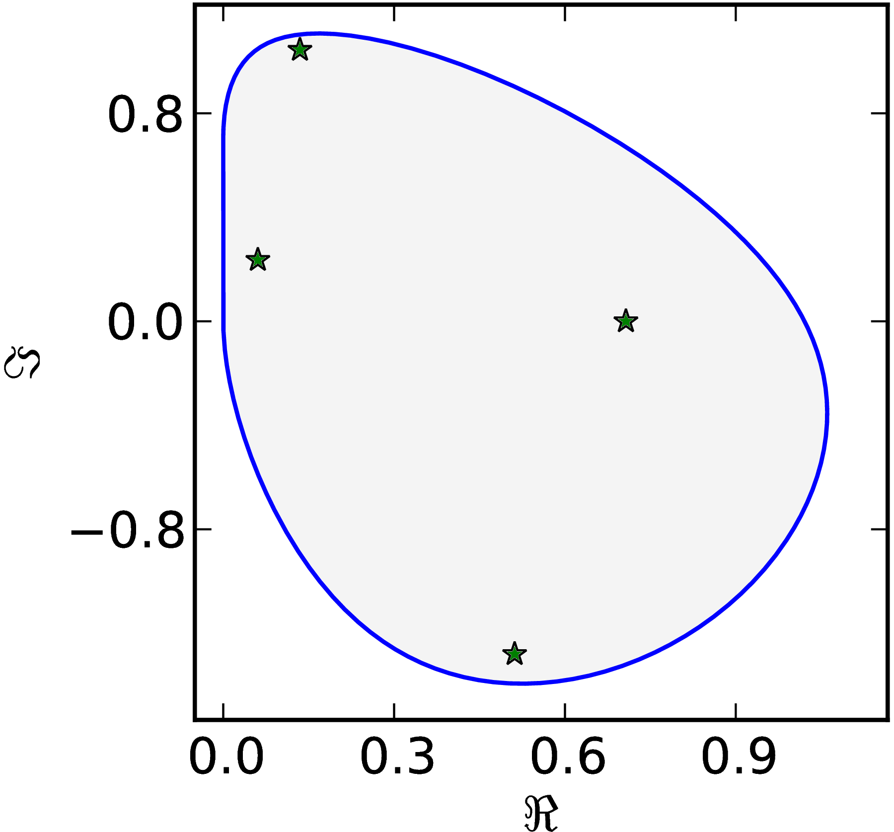 Example of 4x4 numerical range