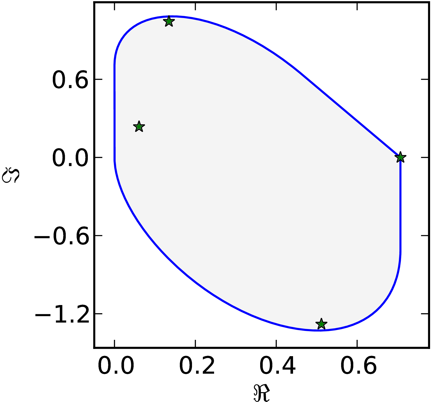 Example of 4x4 numerical range