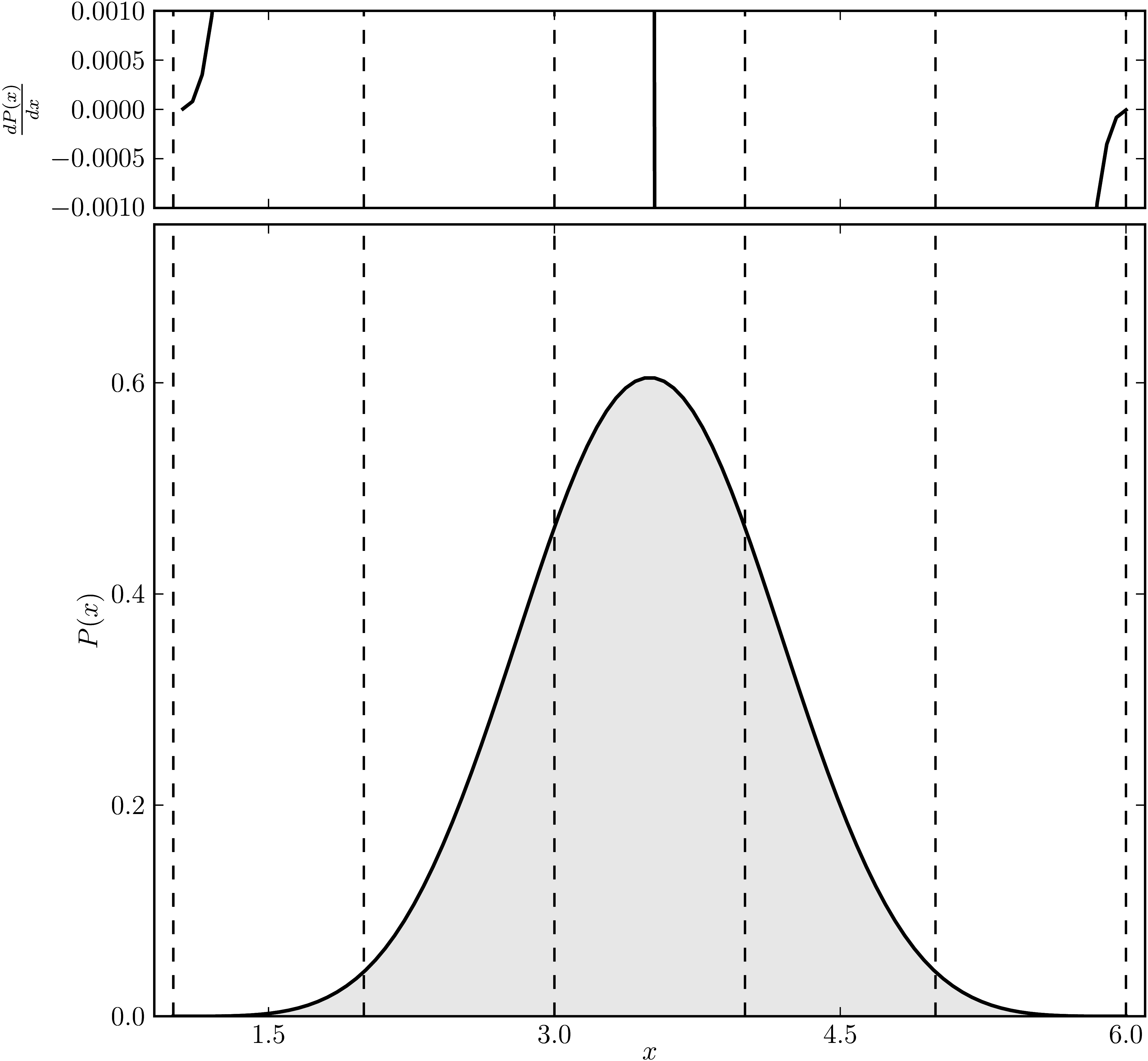 Standard numerical shadow with respect to complex states