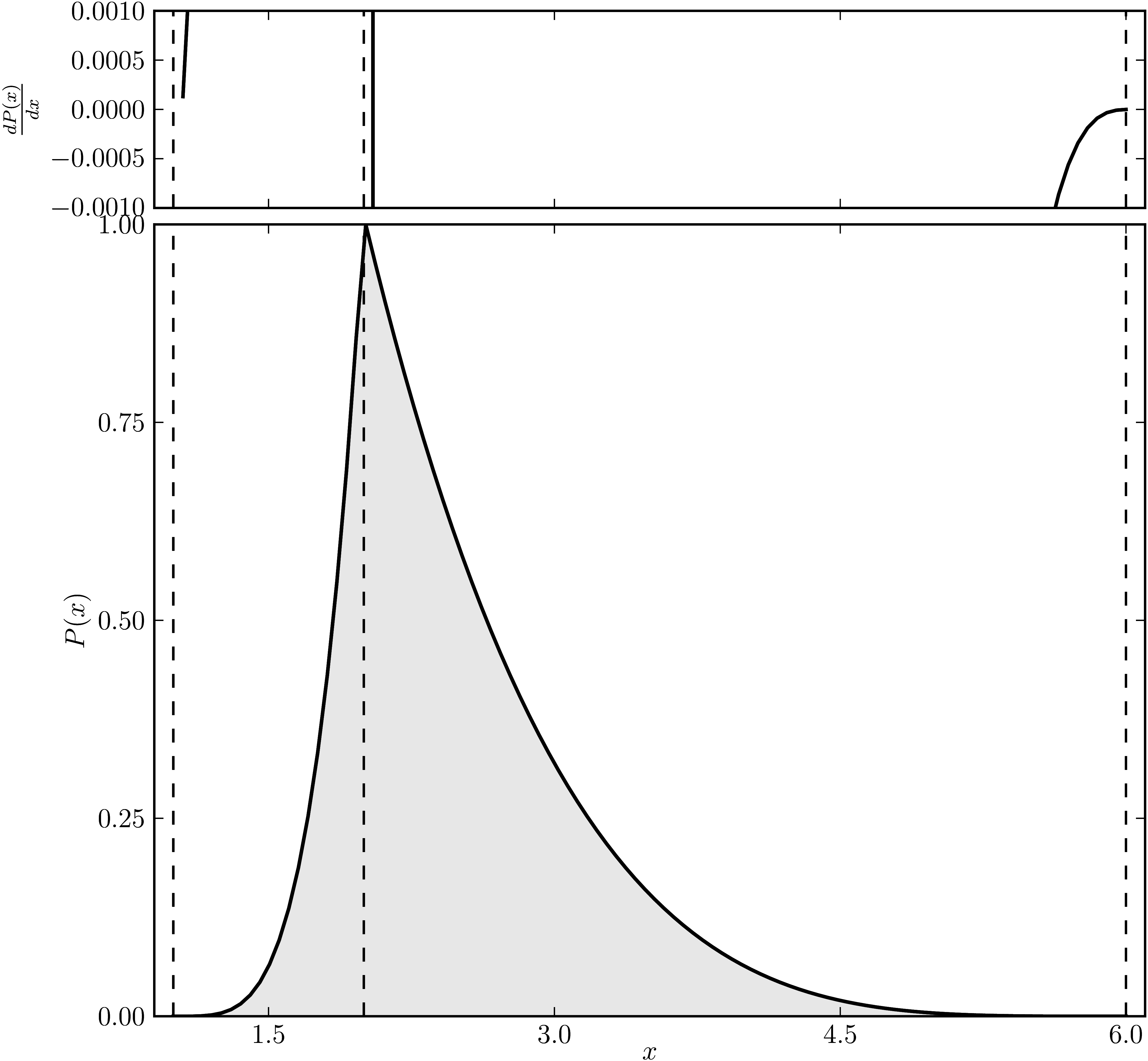 Standard numerical shadow with respect to complex states