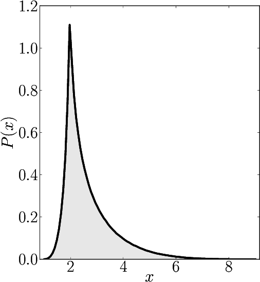 Numerical shadow with respect to complex product states