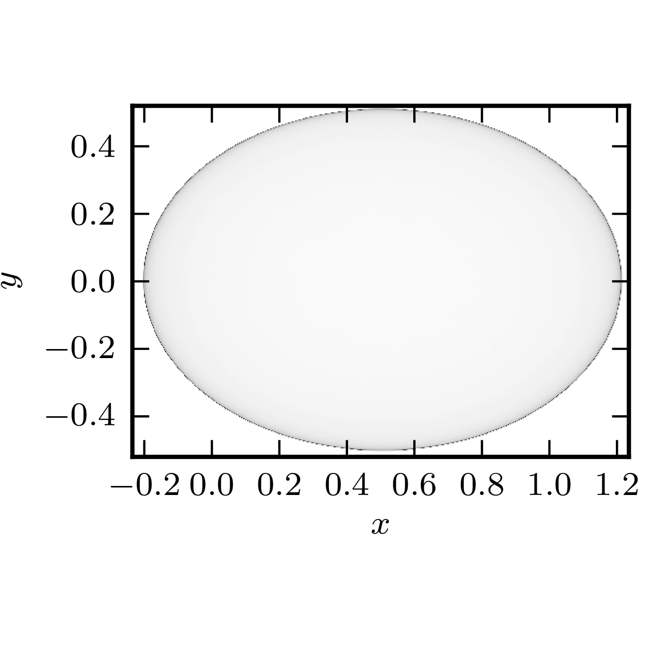 Standard numerical shadow with respect to complex states