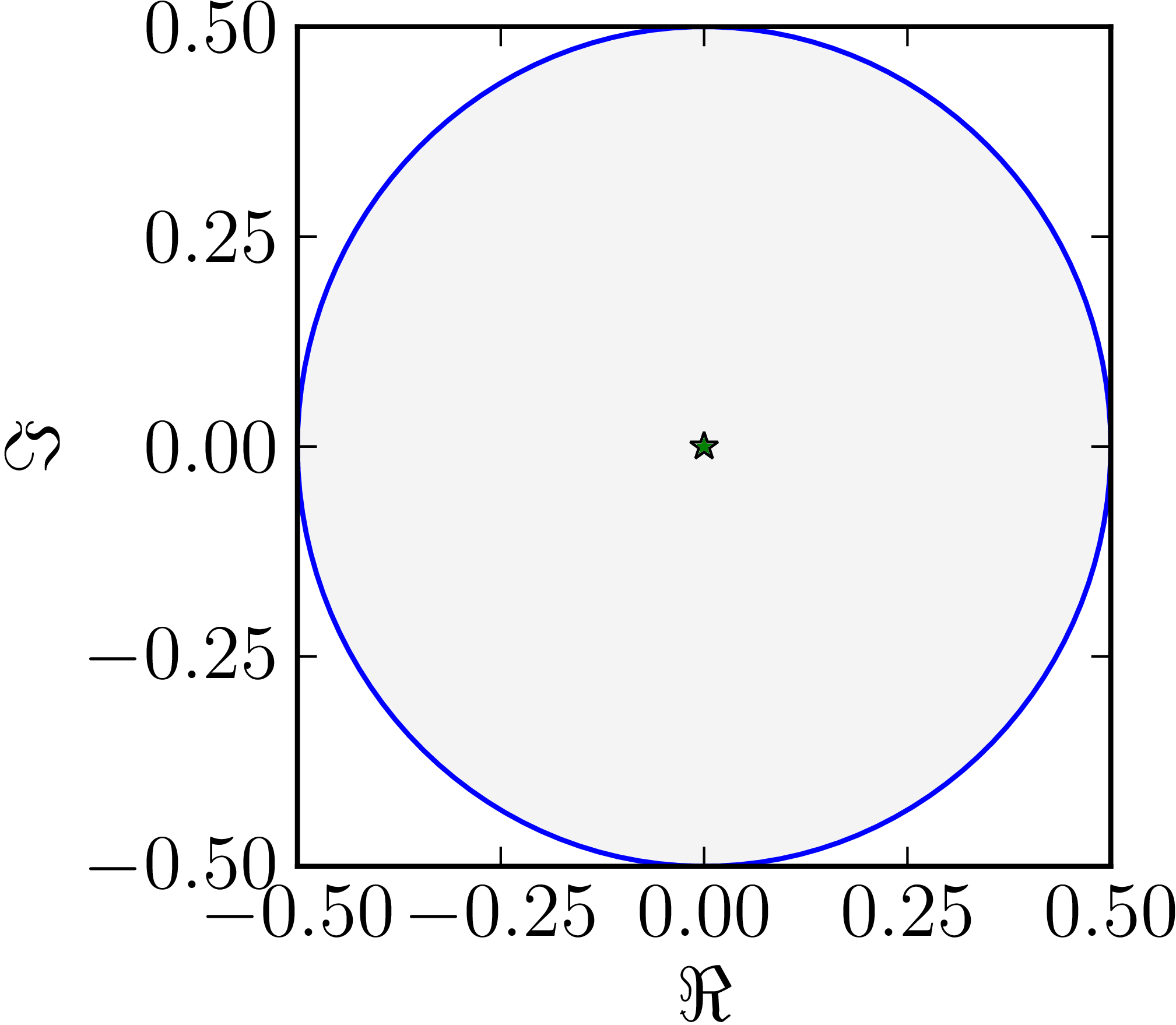 Example of a circular numerical range