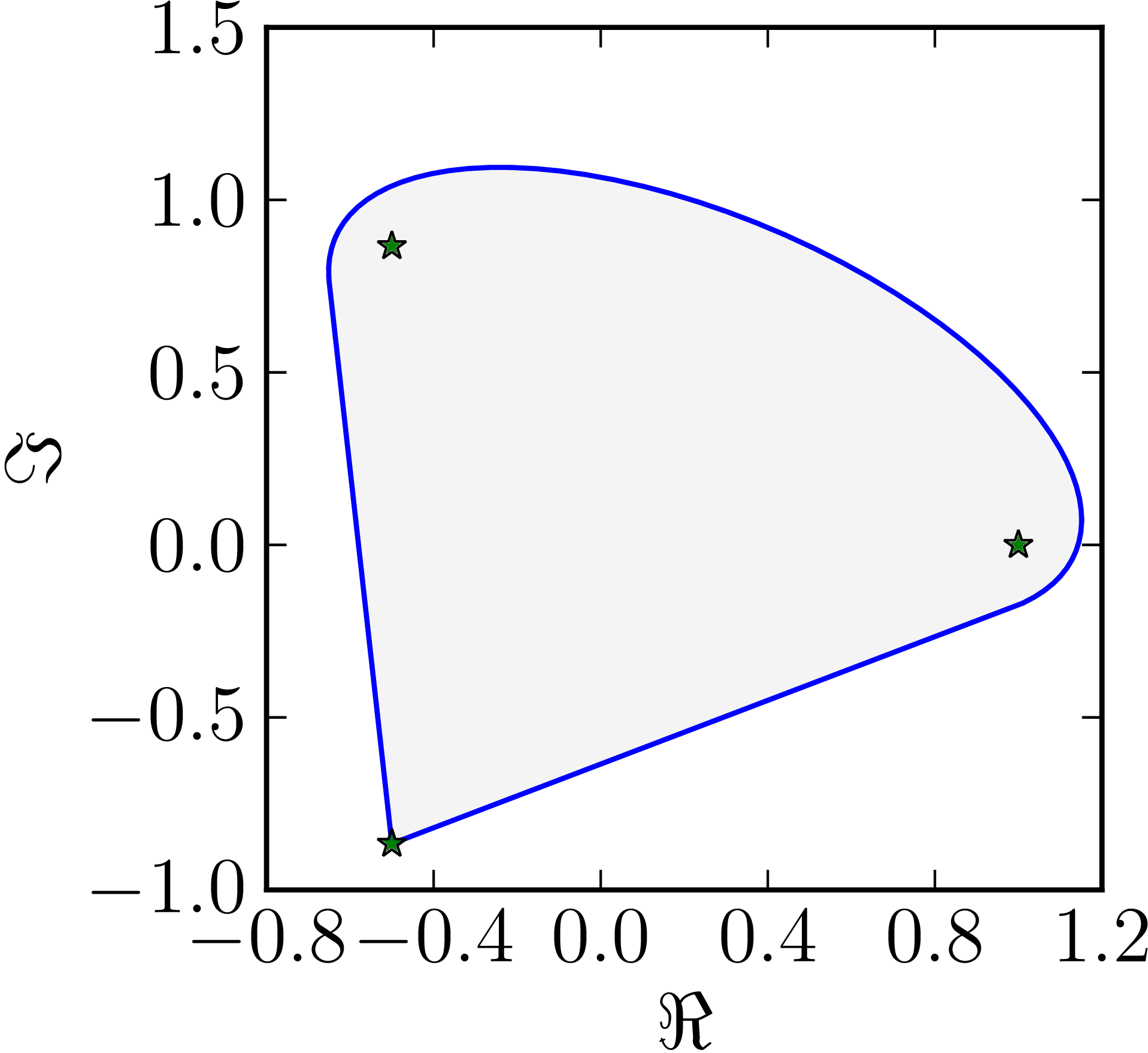 Example of a numerical range whose boundary includes two line segments