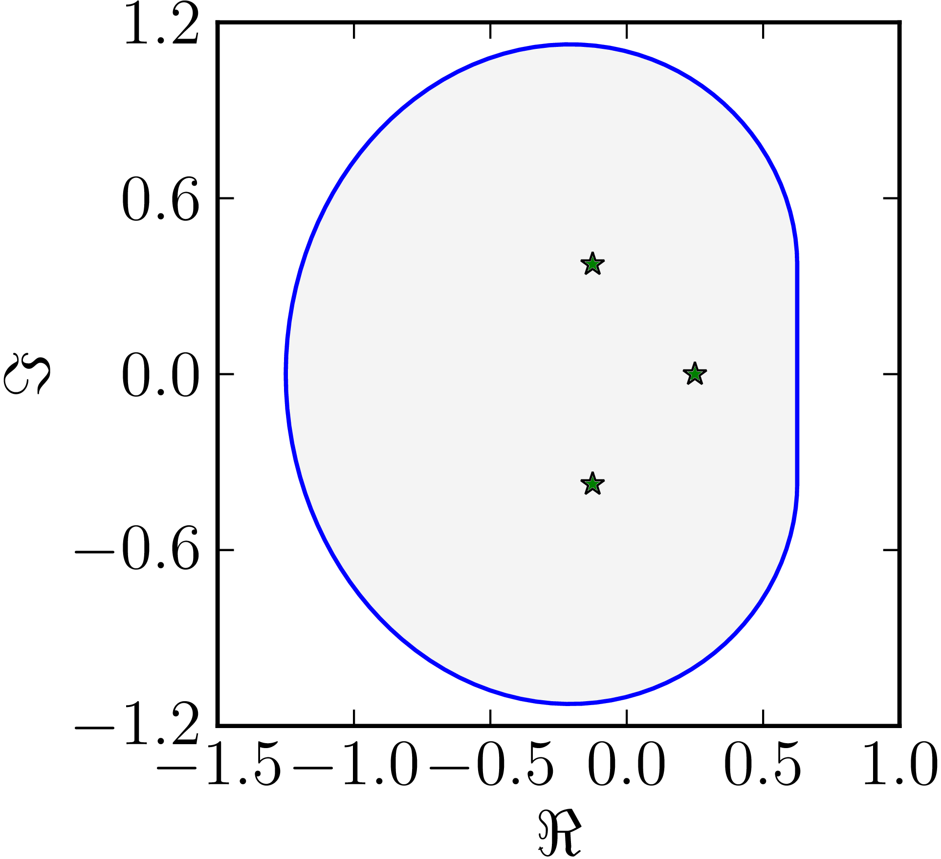 Example of a numerical range whose boundary includes one line segment