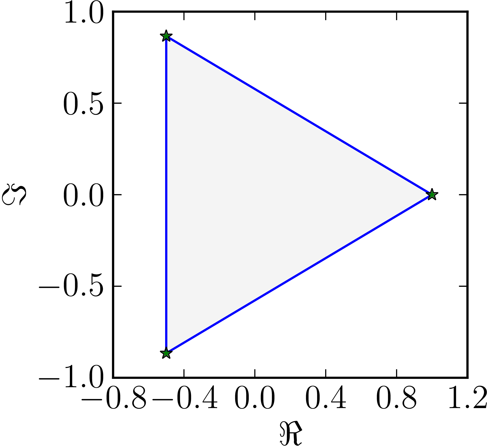 Example of a triangular numerical range