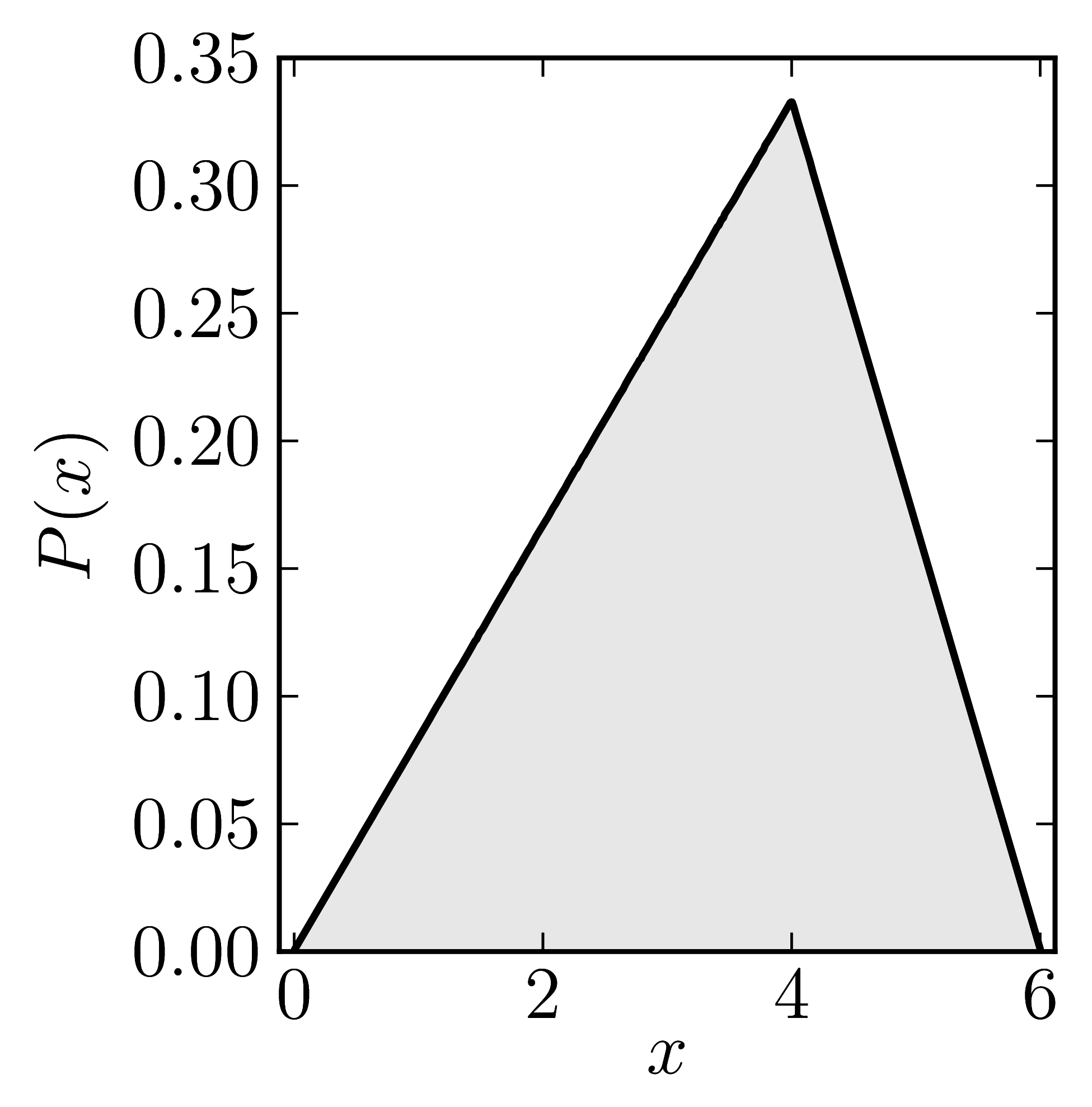 Standard numerical shadow with respect to complex states