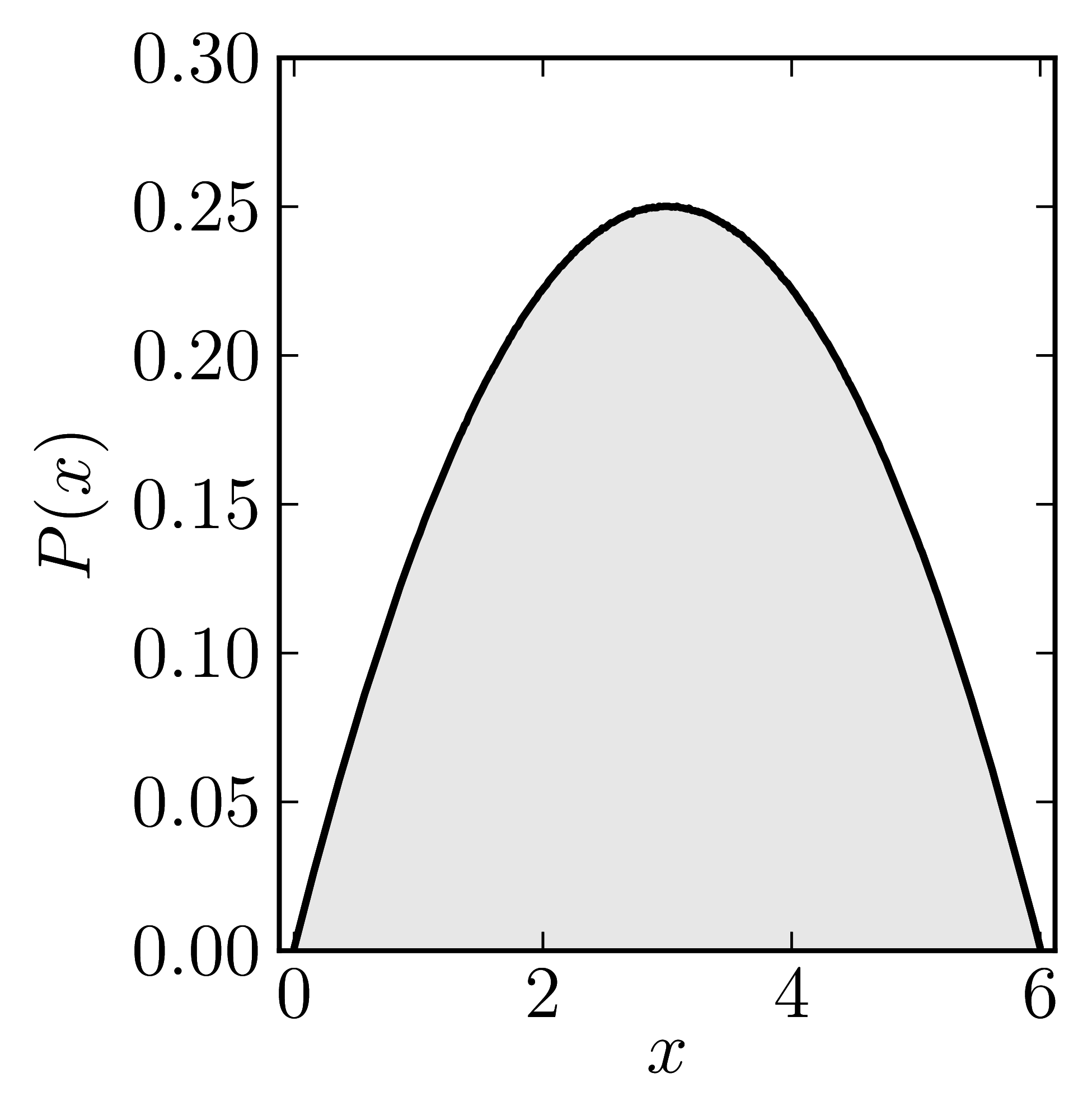 Standard numerical shadow with respect to complex states