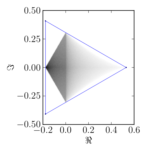 Standard numerical shadow with respect to complex states