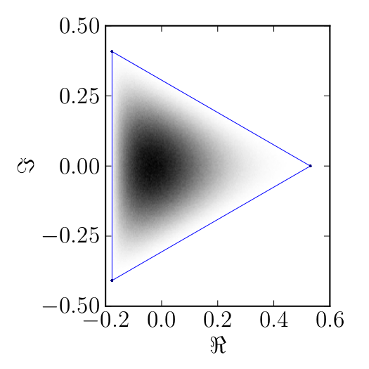 Numerical shadow with respect to GHZ-entangled states