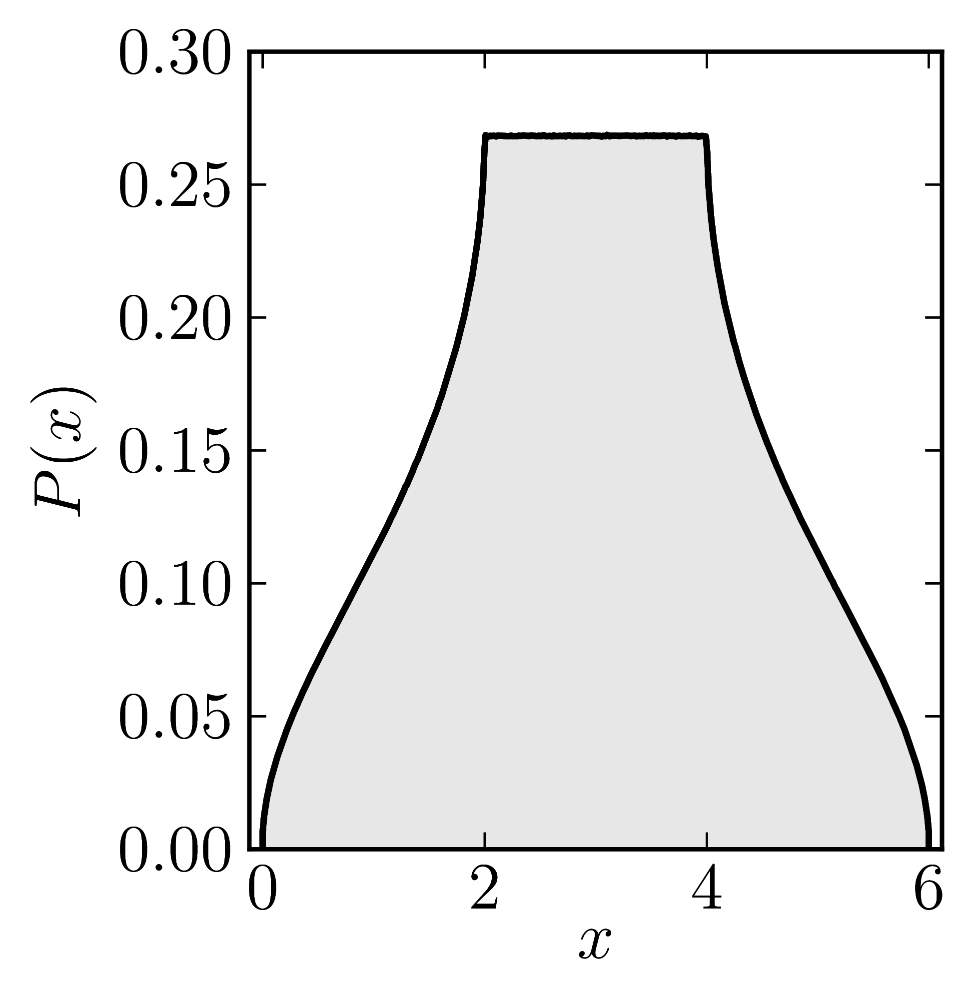 Numerical shadow with respect to real states