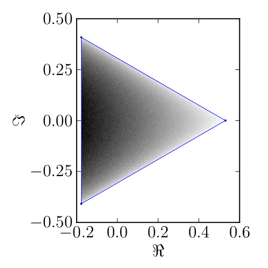 Standard numerical shadow with respect to real states